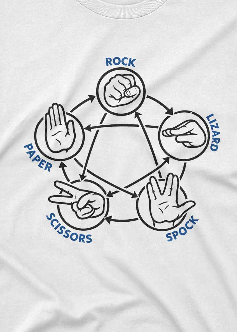Rock Paper Scissors Lizard Spock Hoodie